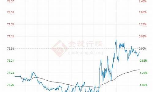 今日原油价格查询最新-今日原油最新走势分析