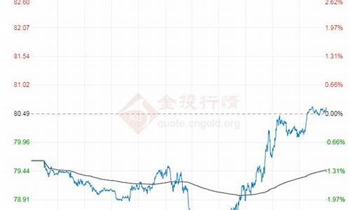 今日原油价格最新走势图_今日原油价格查询表最新