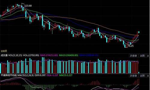 今日原油最新行情分析_今日原油价格走势分析最新表