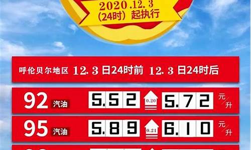 今日呼伦贝尔油价_今日呼伦贝尔油价92中石油