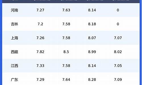 今日国内油价92号汽油价格表_今日国内油价98
