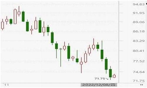 今日国际原油价最新消息新闻油价_今日国际油价最新消息原油新华社