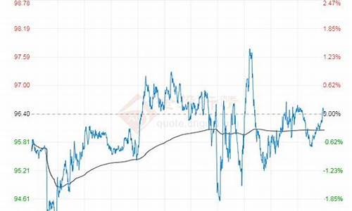 今日国际原油价格每桶多少钱_今日国际原油价格每桶多少升