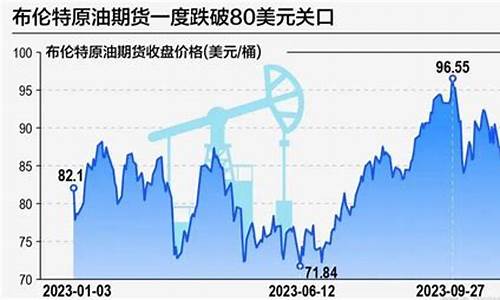 今日国际原油价格每桶最新多少钱啊图片_今