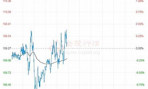 今日国际油价最新消息原油行情分析表_今日国际油价最新消息原油行情分析