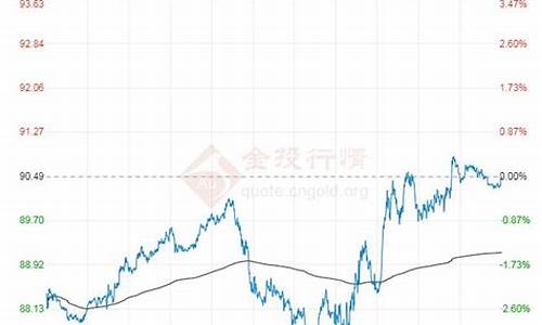 今日国际油价查询_今日国际油价查询 价格表