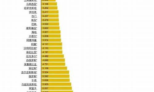 今日国际油价查询最新价格是多少美元_今日国际油价查询最新价格是多少