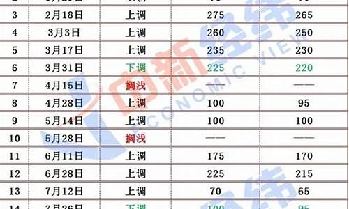 今日国际油价实时_今日国际油价纽约最新消息价格行情