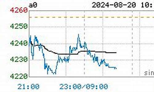 今日大豆油价格金投网_今日大豆油价