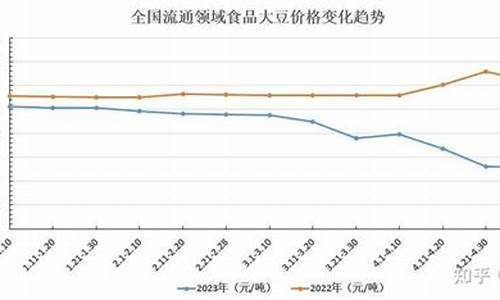 今日大豆油价格行金投_今日大豆油现货行情