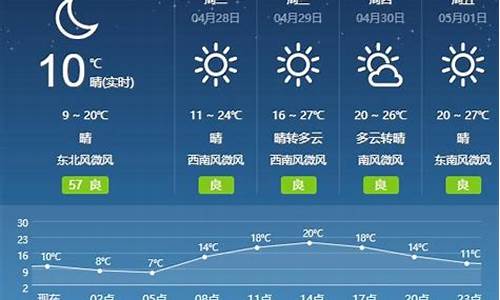 今日天气温馨提示今日寄语_今日天气