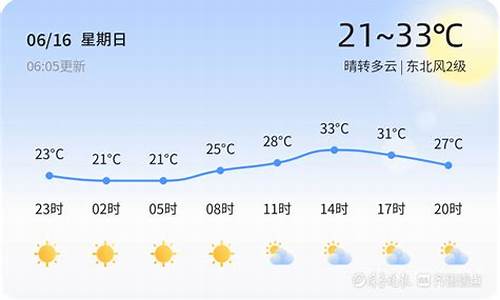 今日天气温度_今日天气温度走势怎样