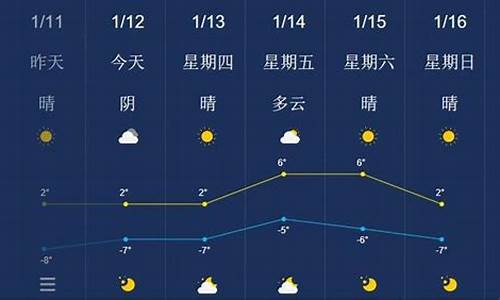 今日天气滨州市_今日天气滨州