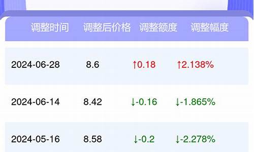 太原今日油价最新消息各加油站_今日太原油价95汽油价格