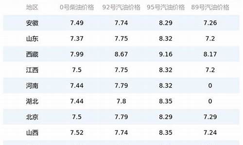 今日头条油价调整今晚油价上涨吗?_今日头