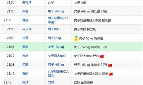今日奥运比赛赛程表_今日奥运赛事预告