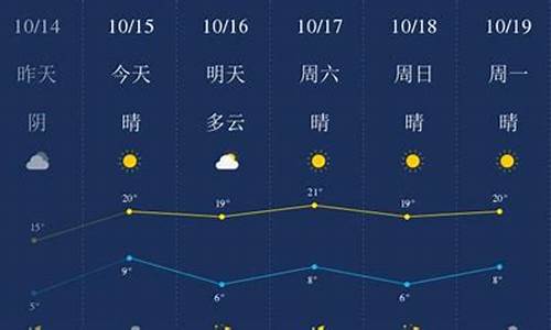 今日廊坊天气预报_今日廊坊天气预报24小时详情