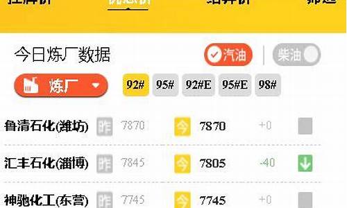 今日成品油调价信息_今日成品油价格汽油价格查询