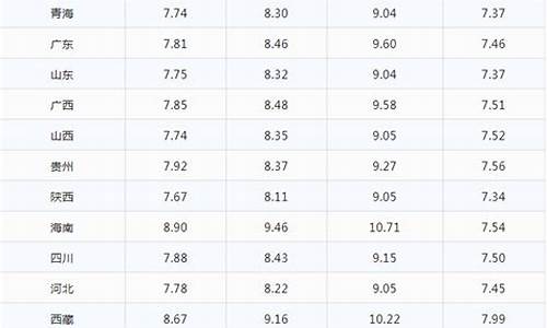今日成都92油价多少钱一升价格_今日成都92油价多少钱一升价格查询