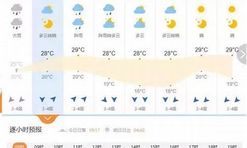 今日明日天气预报15天_今日明日天气预报