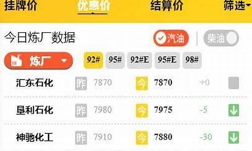 今日柴油价最新价格多少钱一吨今日价格_今日柴油价格查询