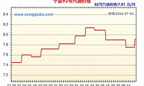 今日汽油价格93号_今日汽油价格93号是多少