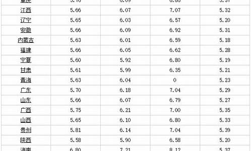 今日汽油柴油价格最新消息表_今日汽油柴油价格最新消息
