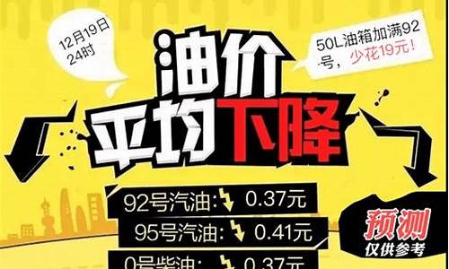 今曰95油价最新消息_今日油价95汽油涨多少了最新消息了