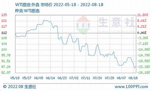 今日油价下调实现五连跌_今日油价下降多少