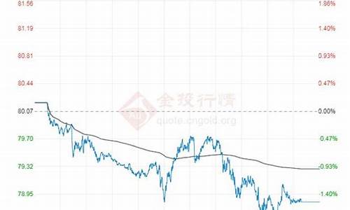 今日油价国际原油期货价格走势最新_今日油价国际油价今日国际原油价格