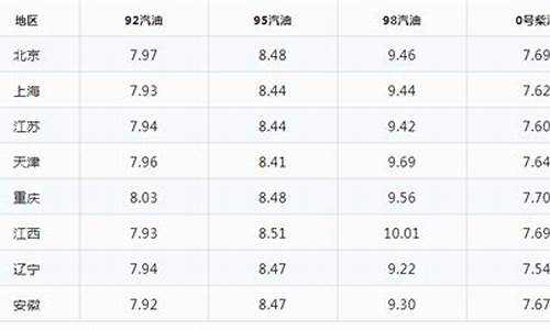 今日油价大跌了吗_今日油价上涨吗