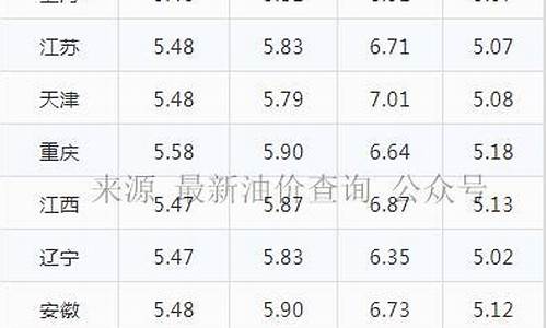 今日油价油价格调整最新消息_今日油价早知