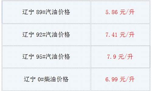 今日油价最新消息95最新消息_今日油价95汽油3日18日