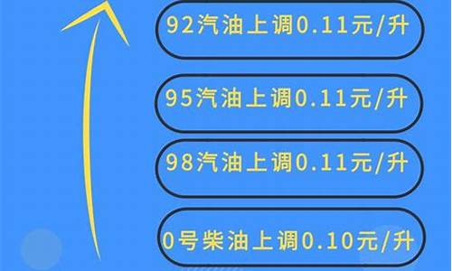 今日油价最新消息油价_今日油价最新消息油价查询