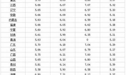 今日油价最新零售价_今日油价最新零售价是多少