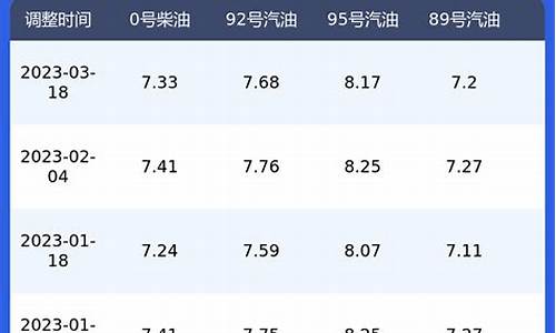 今日油价柴油价格查询_今日油价查询柴油多少钱一吨