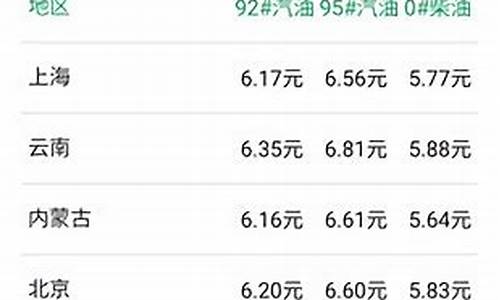 今日油价行情_今日油价行情最新消息