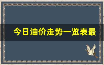 今日油价最新油价调整最新消息-今日油价走