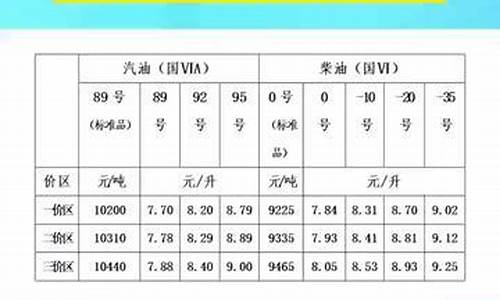 今日油价92汽油青海省_今日油价青海省