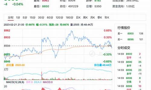 大豆油价格最新行情走势图_今日豆油价格实时行情