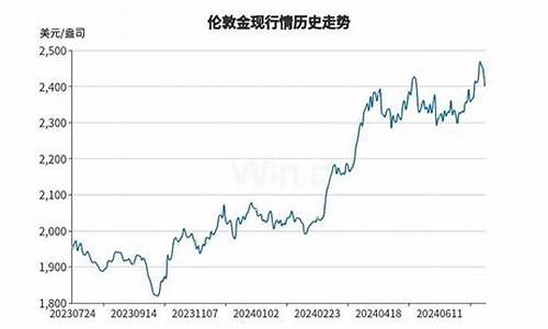 今日贵金属铑价格_今日贵金属价格实时报价