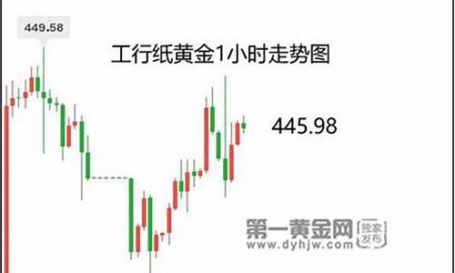 今日金价工商银行金条_今日金价工商银行