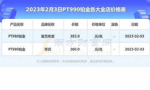 今天铂金pt990价格_今日铂金pt990价格多少钱一克