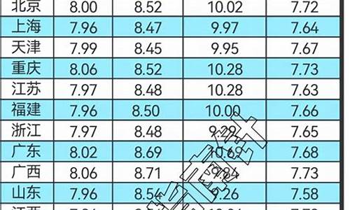 今日长春油价最新消息_今日长春油价