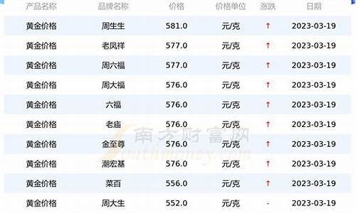 今日黄金价格回收多少钱一克走势图_今日黄金价格回收走势