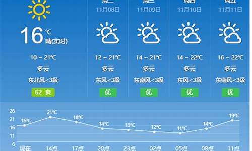 今晚1930天气预报回放_19点30天气预报回放