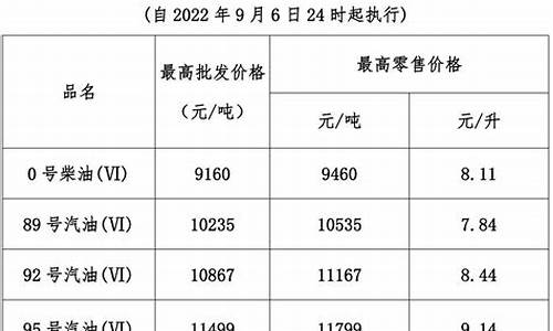 今晚24时油价上调表_今晚24时油价调整多少钱