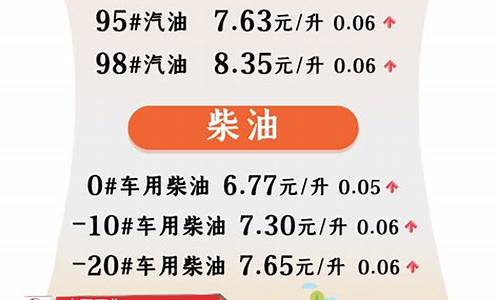 今晚24时油价调整最新消息95最新消息_今晚24时油价调整最新消息95最新消息是什么