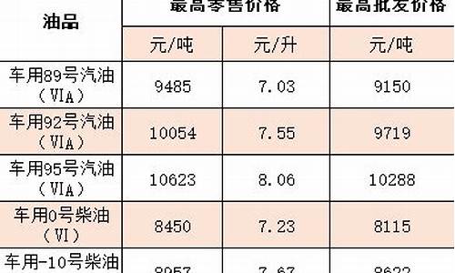 今晚油价是不是上涨_今晚油价是涨还是降了