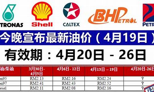 今晚油价最新官方消息最新消息_今晚油价最